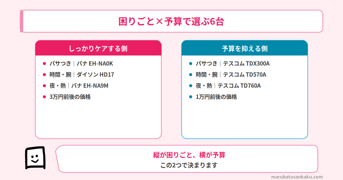 smile-sale-dryer-osusume-type