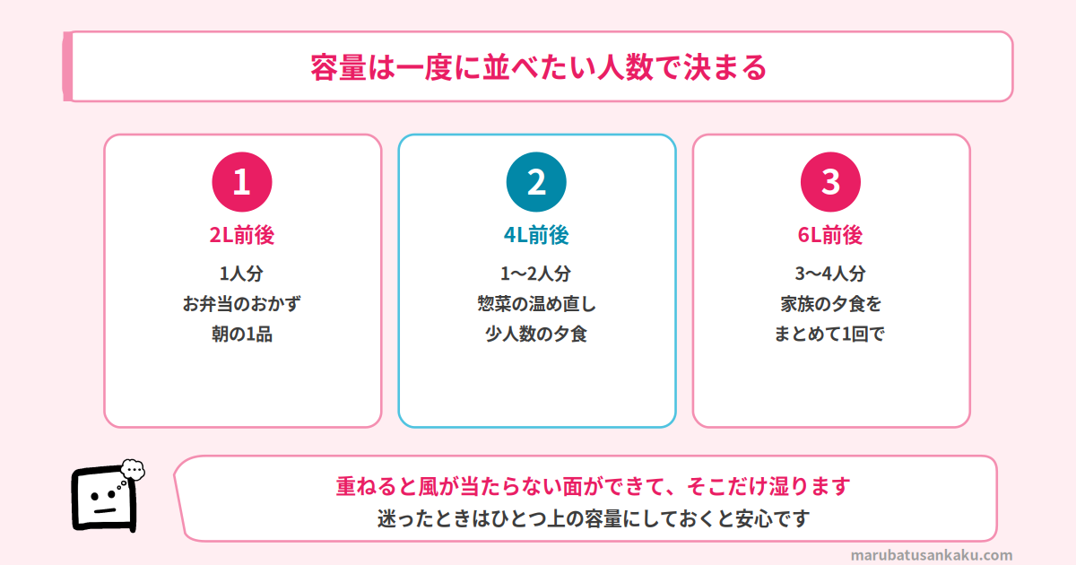 ノンフライヤーの容量別の目安