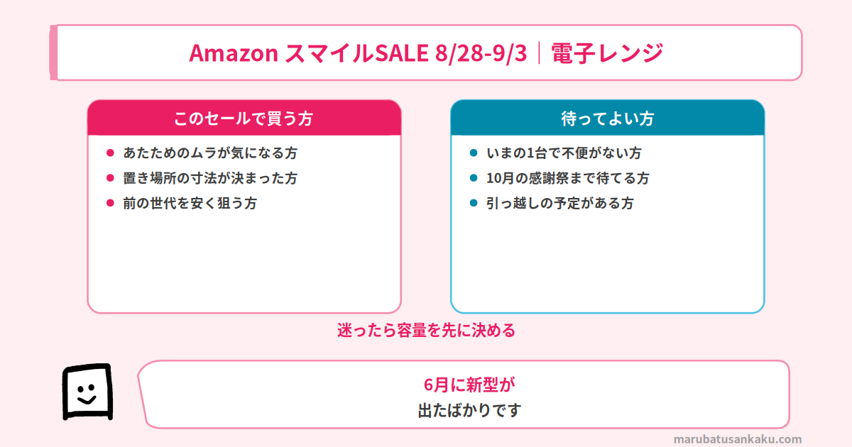 スマイルSALEの電子レンジおすすめ まとめ
