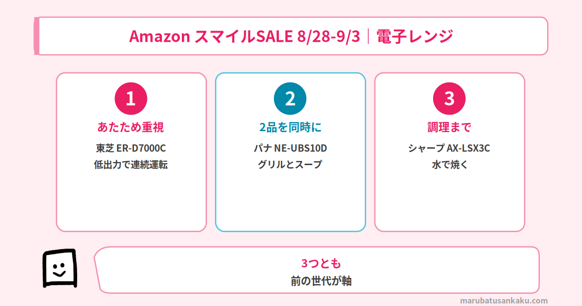 使い方別おすすめ3タイプ