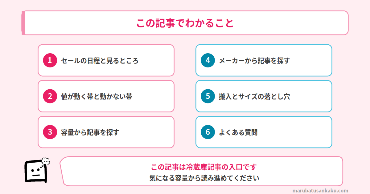 この記事でわかること