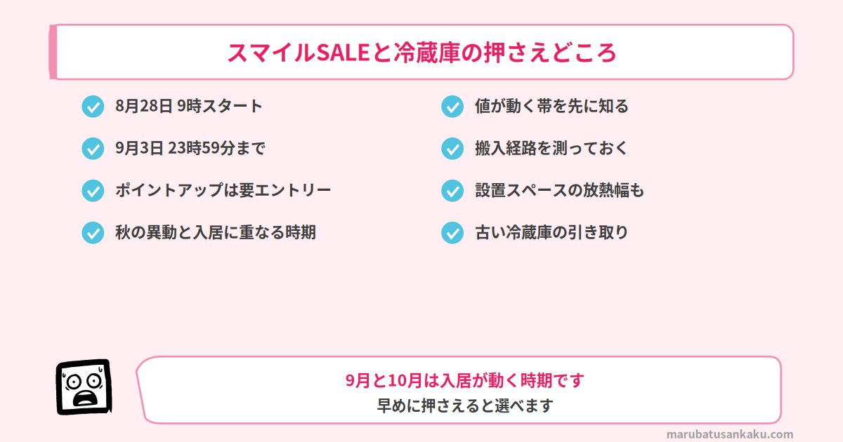 スマイルSALEの日程と冷蔵庫の押さえどころ