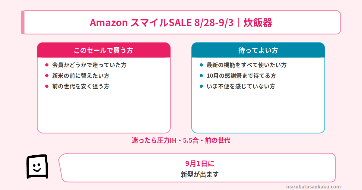 スマイルSALEの炊飯器おすすめ まとめ