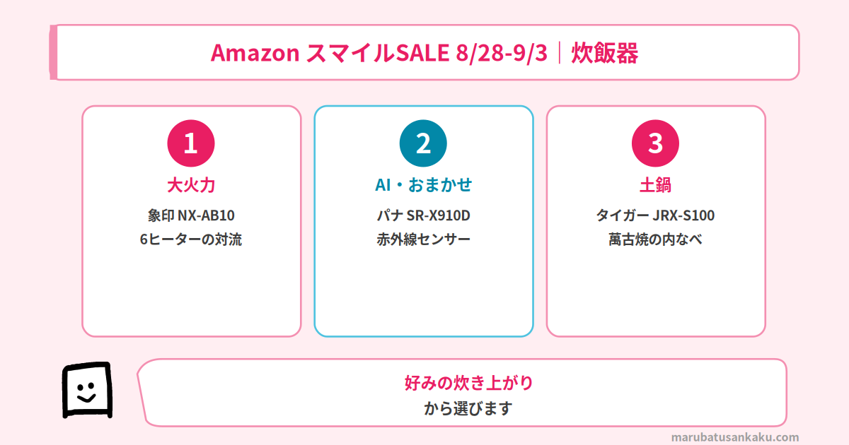 タイプ別おすすめ3機種