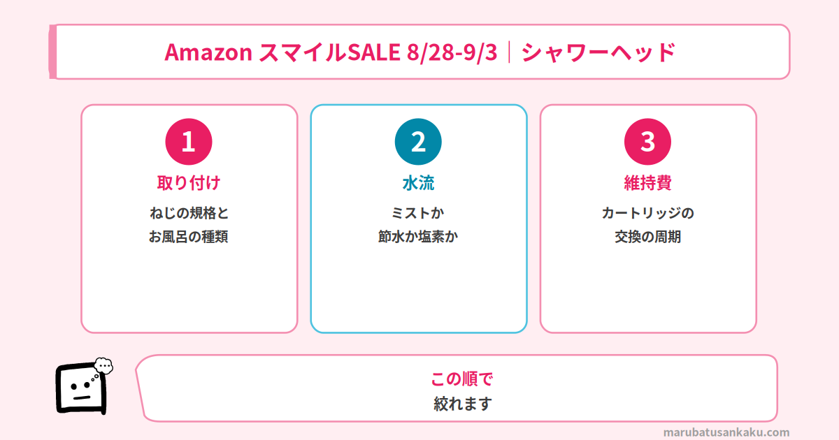 シャワーヘッドの選び方3つの軸