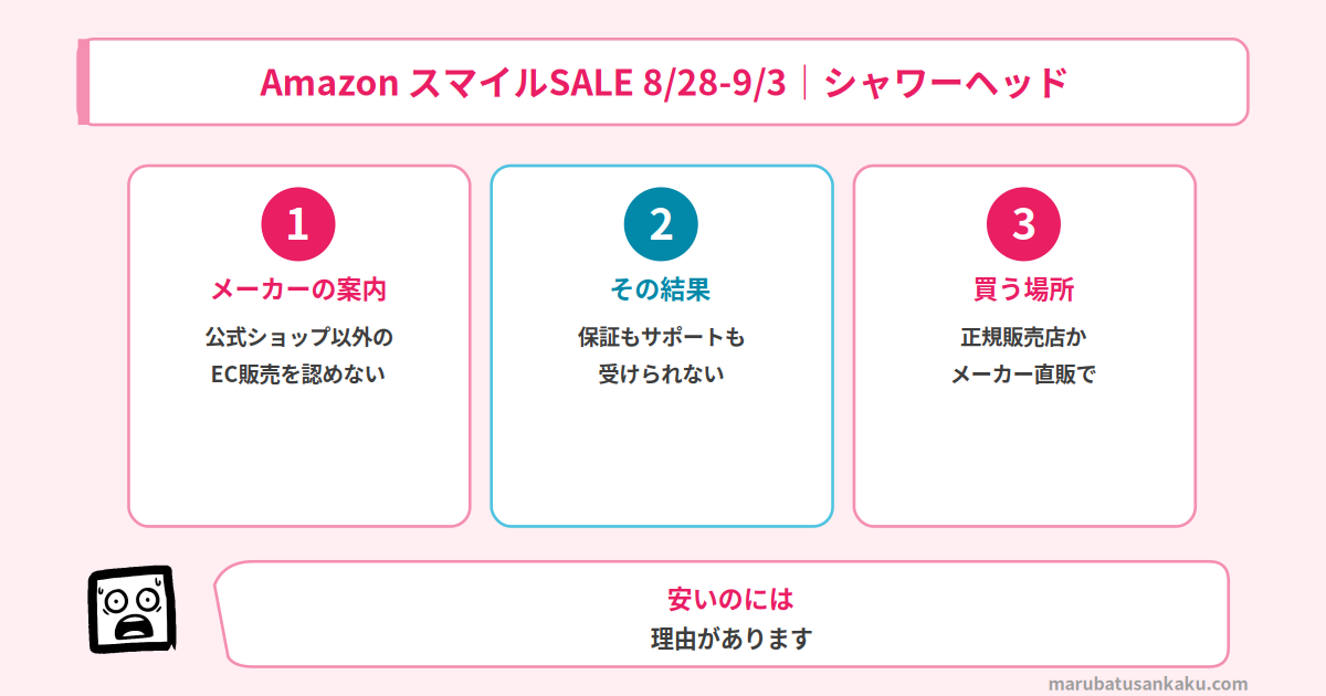 Amazonで買うと保証が受けられない製品があります