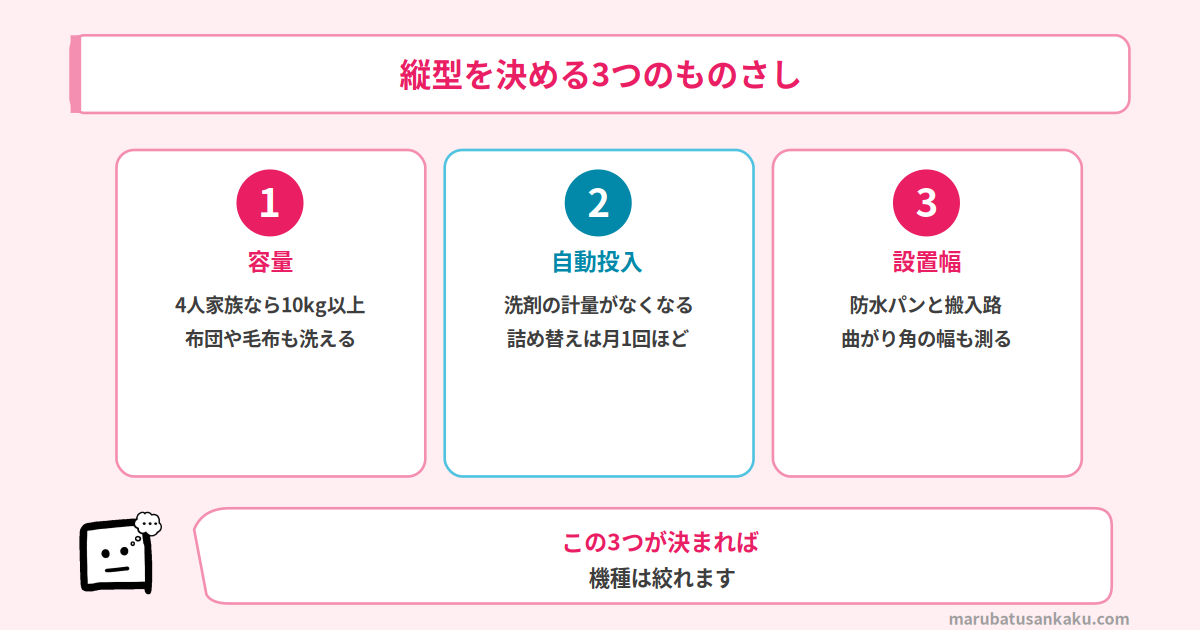 縦型を決める3つのものさし