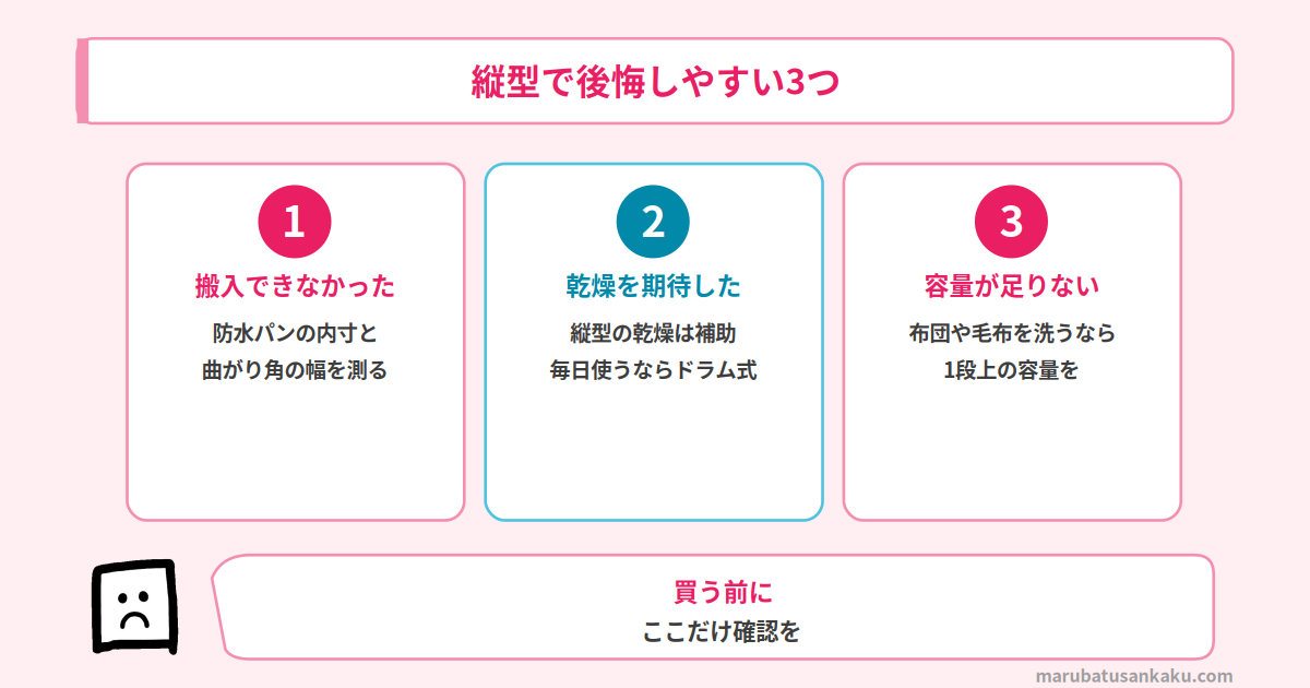 縦型で後悔しやすい3つ