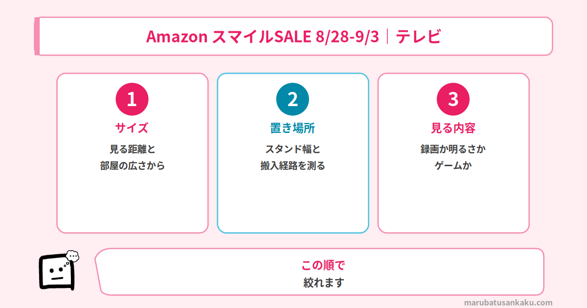 テレビの選び方3つの軸