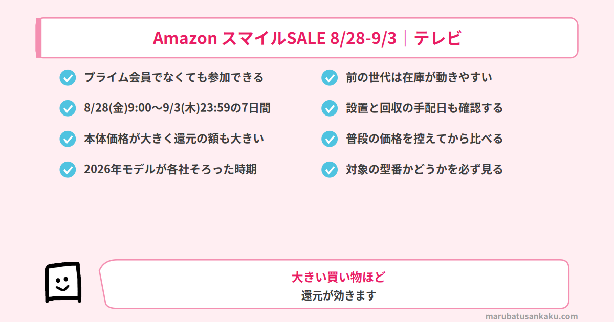 スマイルSALEがテレビの買い時である理由