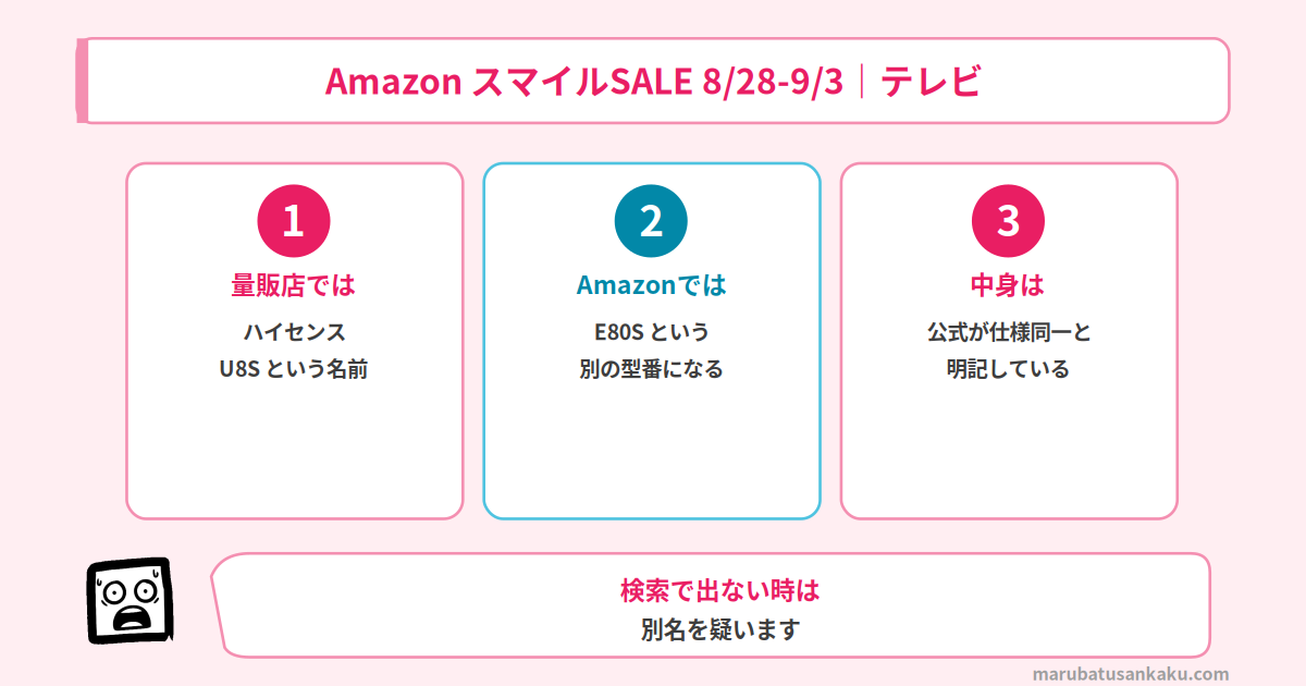 Amazonでは型番が変わるメーカーがあります