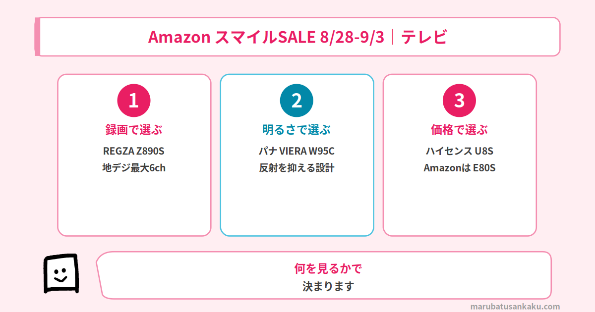 用途別おすすめ3機種