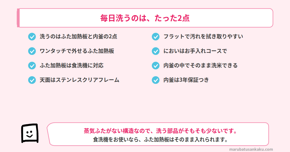 お手入れはふた加熱板と内釜の2点