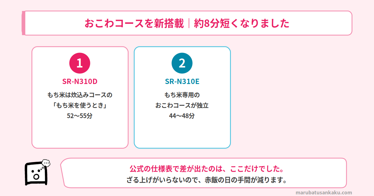 おこわコースの新搭載