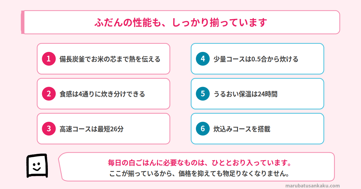 SR-N310Eのふだんの性能