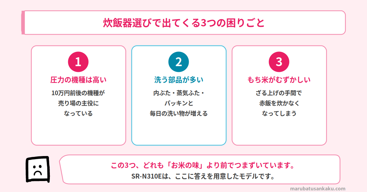 炊飯器選びで出てくる3つの困りごと