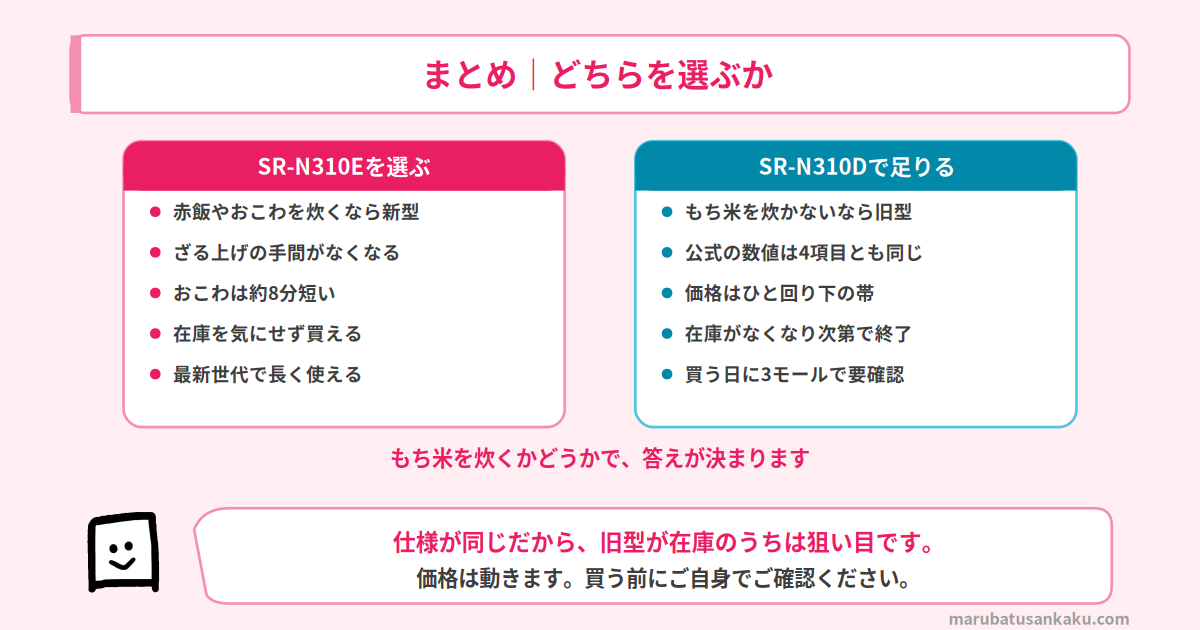 まとめ