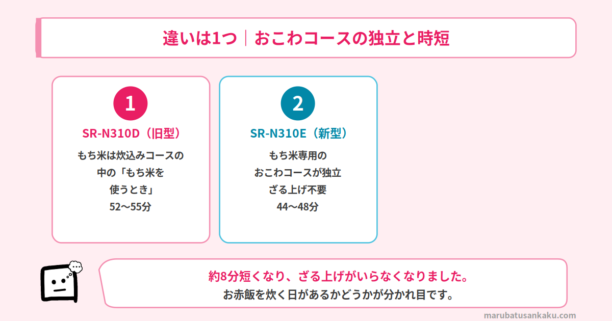 おこわコースの違い