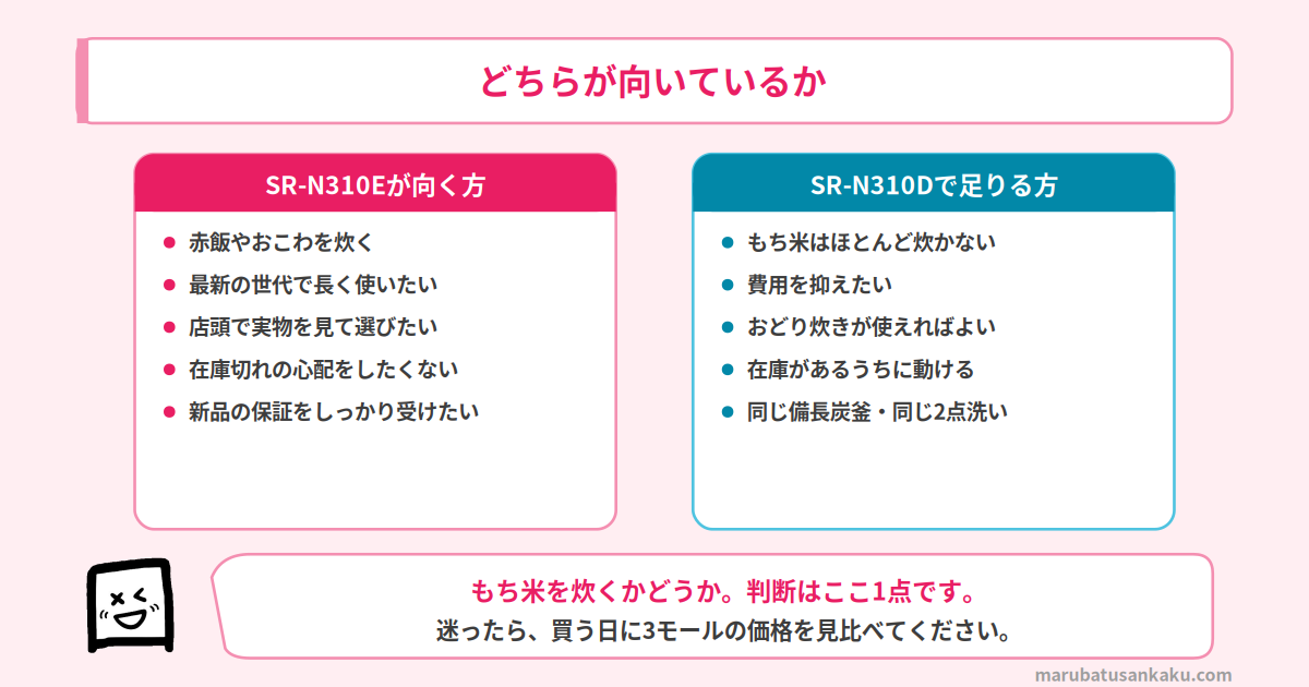 どちらが向いているか