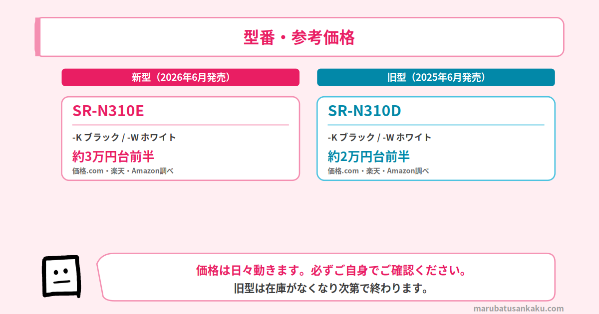 型番と参考価格