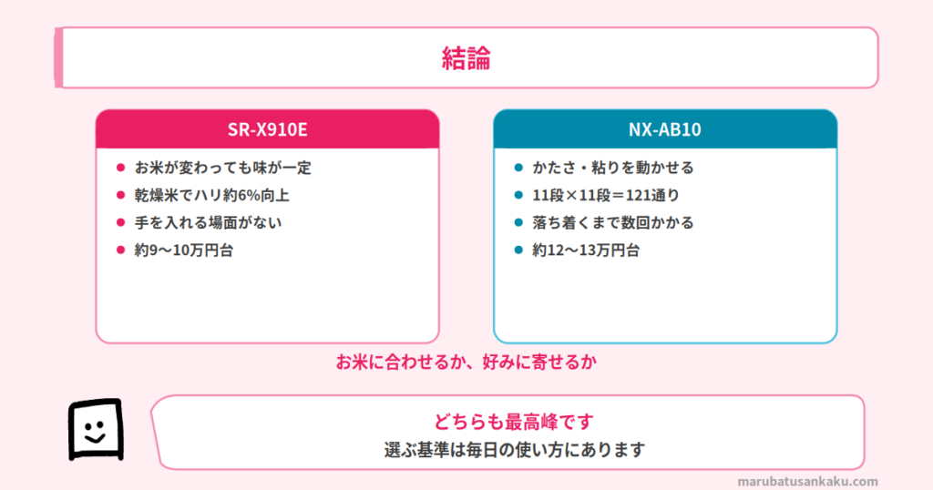 sr-x910e-nx-ab10に関するまとめ