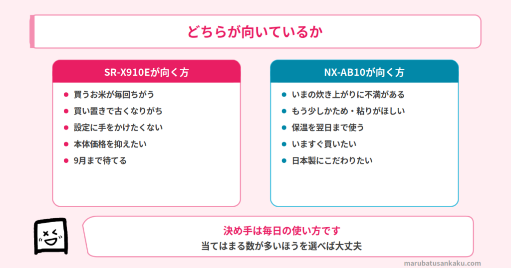sr-x910e-nx-ab10のおすすめな方