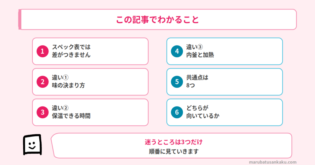 この記事でわかること