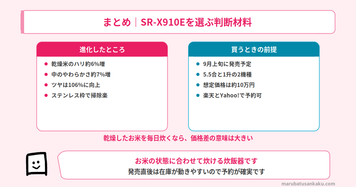 SR-X910Eを選ぶ判断材料