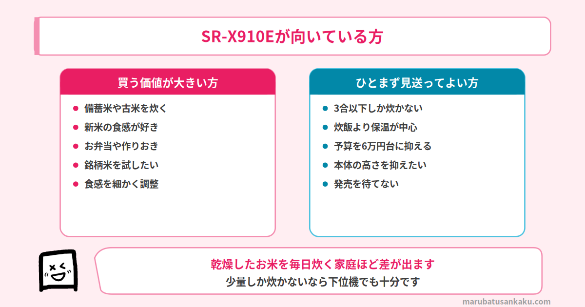 SR-X910Eが向いている方