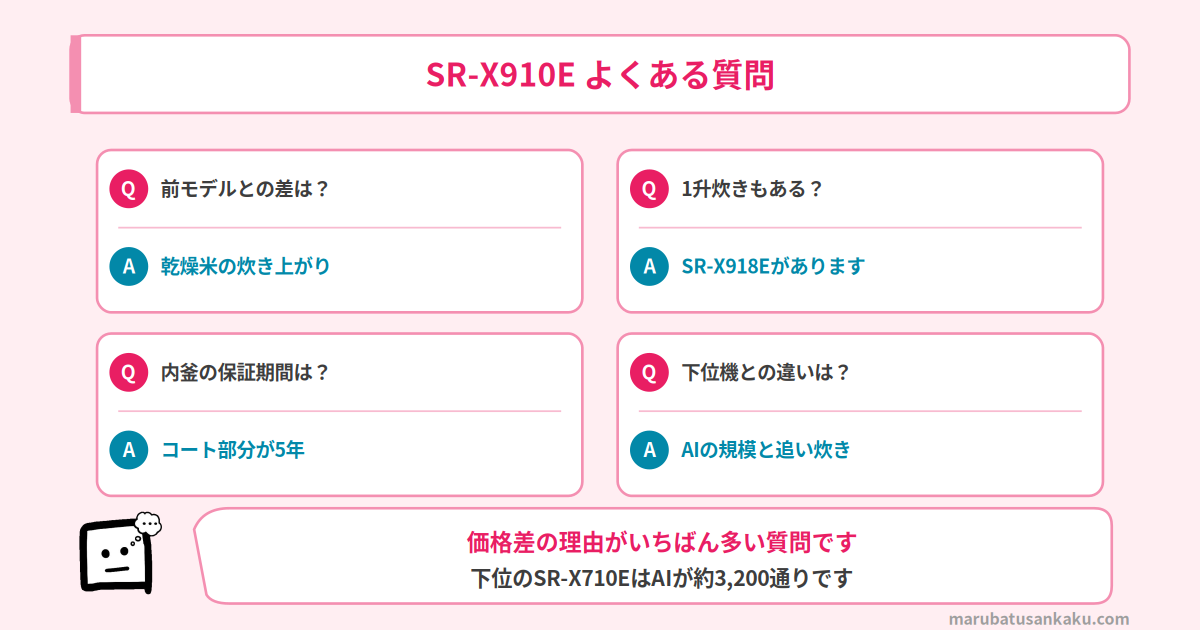 SR-X910E よくある質問