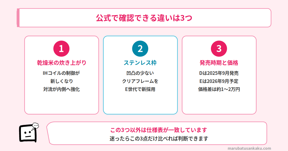 SR-X910EとSR-X910Dの3つの違い