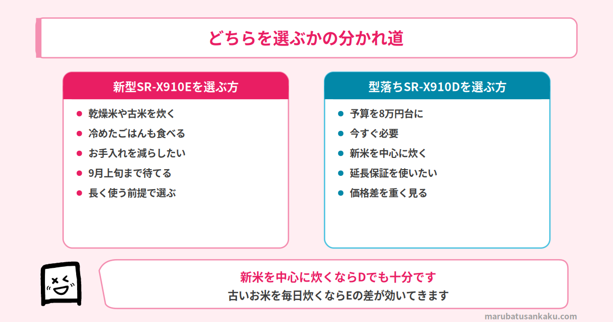 SR-X910EとSR-X910Dのどちらを選ぶか