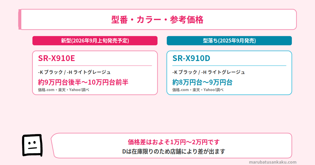 SR-X910EとSR-X910Dの型番・カラー・参考価格