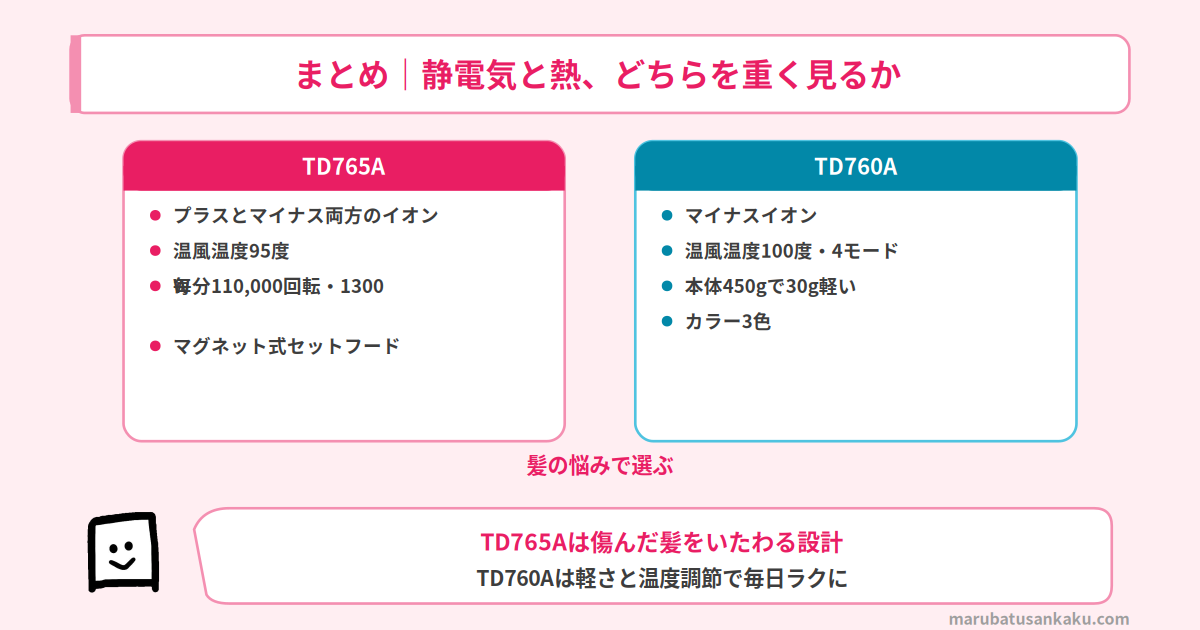 TD765AとTD760Aのまとめ