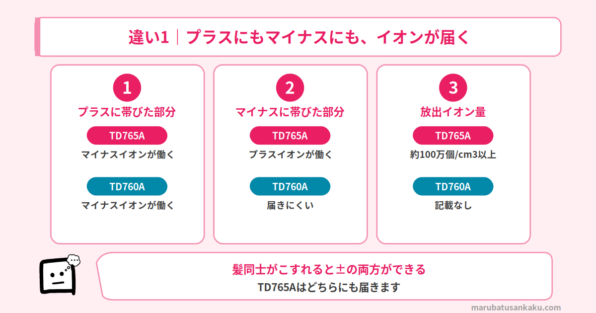 TD765AとTD760Aのイオンの違い