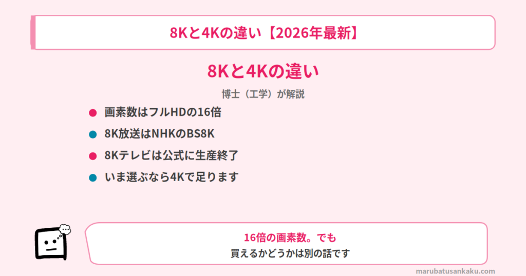tv-8k-4k-chigai-eyecatch