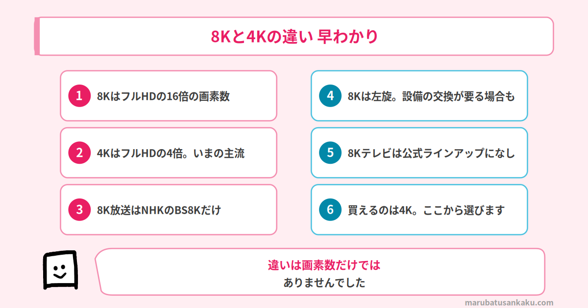 8Kと4Kの違い 早わかり