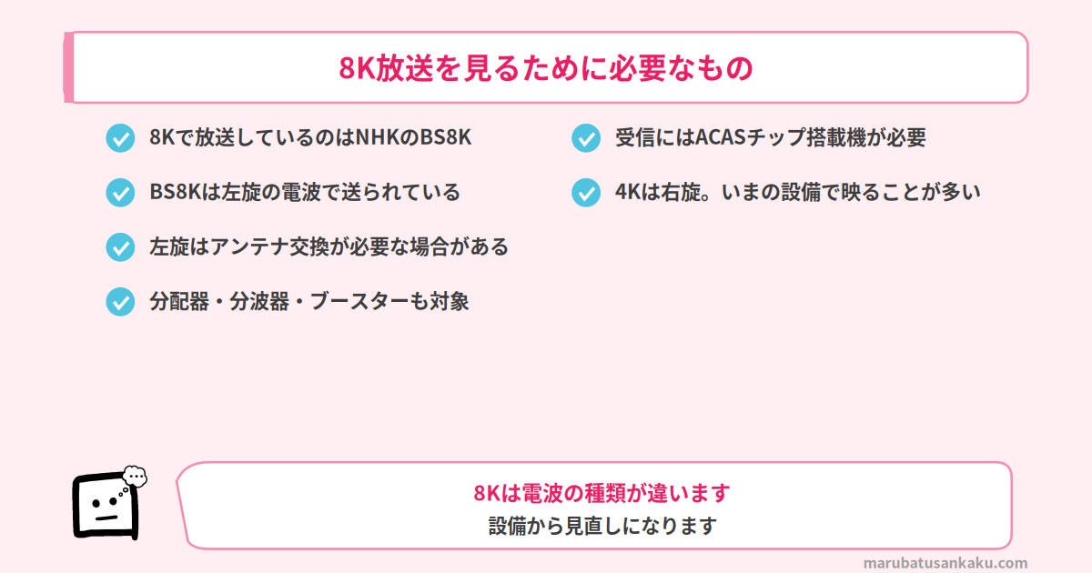 8K放送を見るために必要なもの