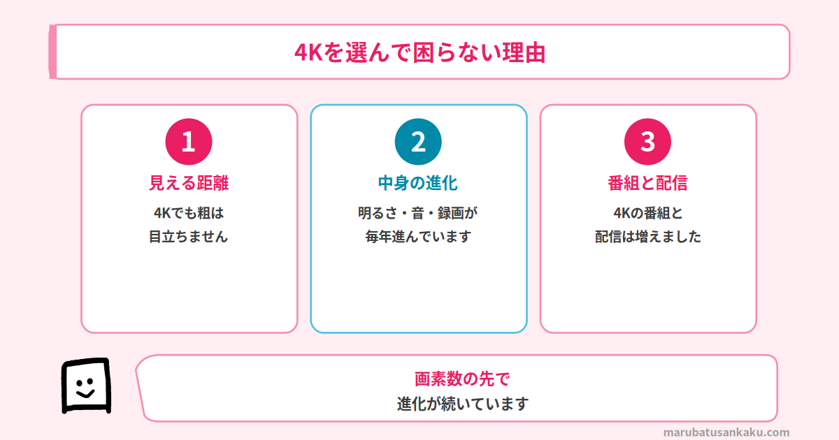 4Kを選んで困らない理由