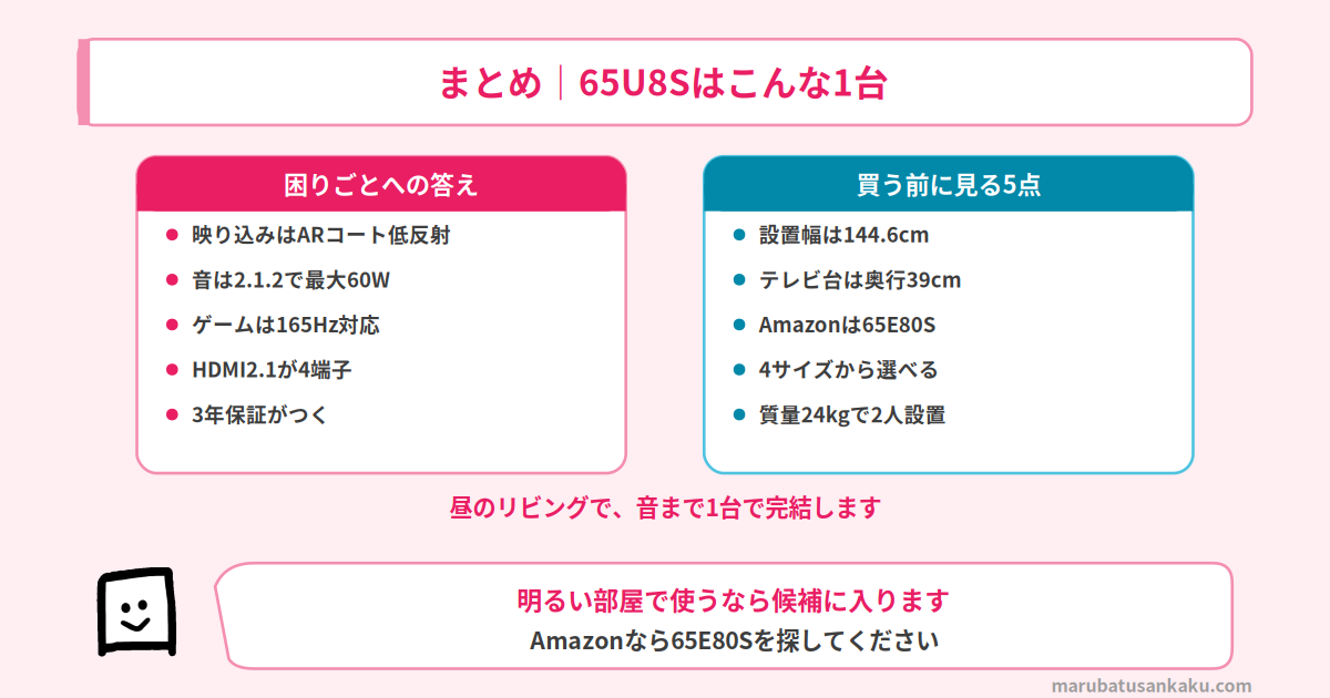 65U8Sのまとめ