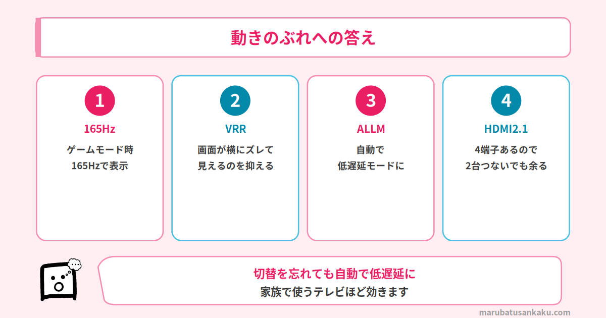 65U8Sのゲーム機能