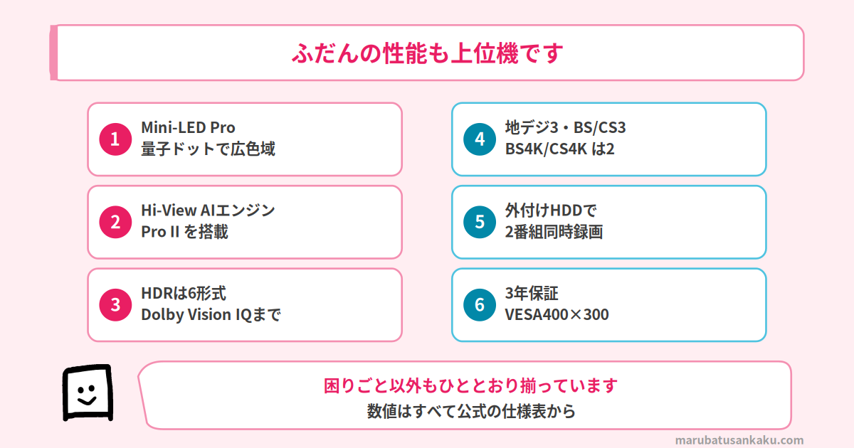 65U8Sのふだんの性能