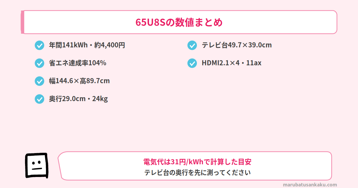 65U8Sの数値まとめ