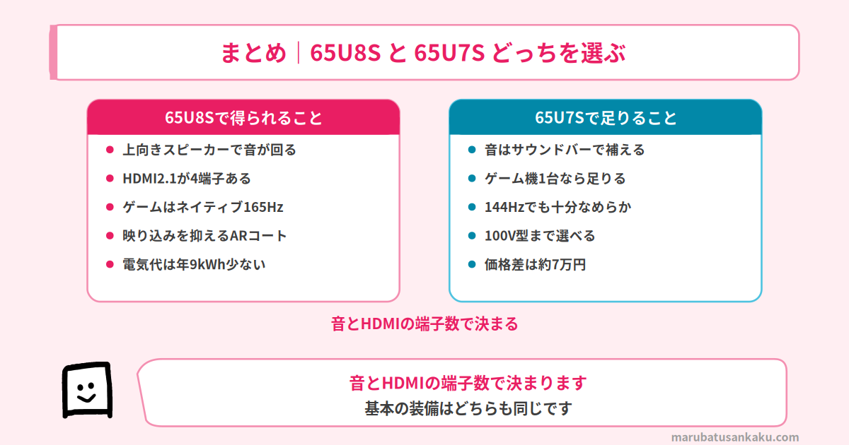 65U8Sと65U7Sのまとめ