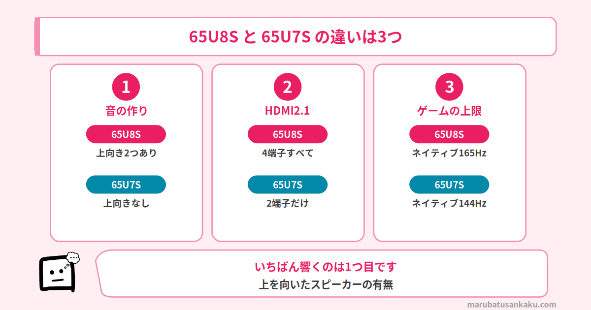 ハイセンス 65U8S