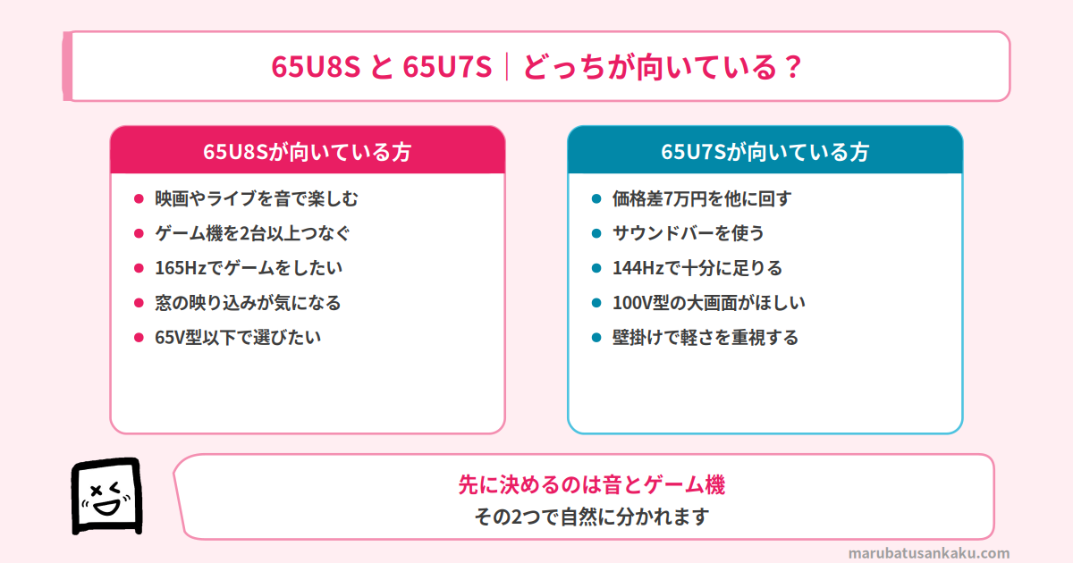 65U8Sと65U7Sのおすすめマッチ