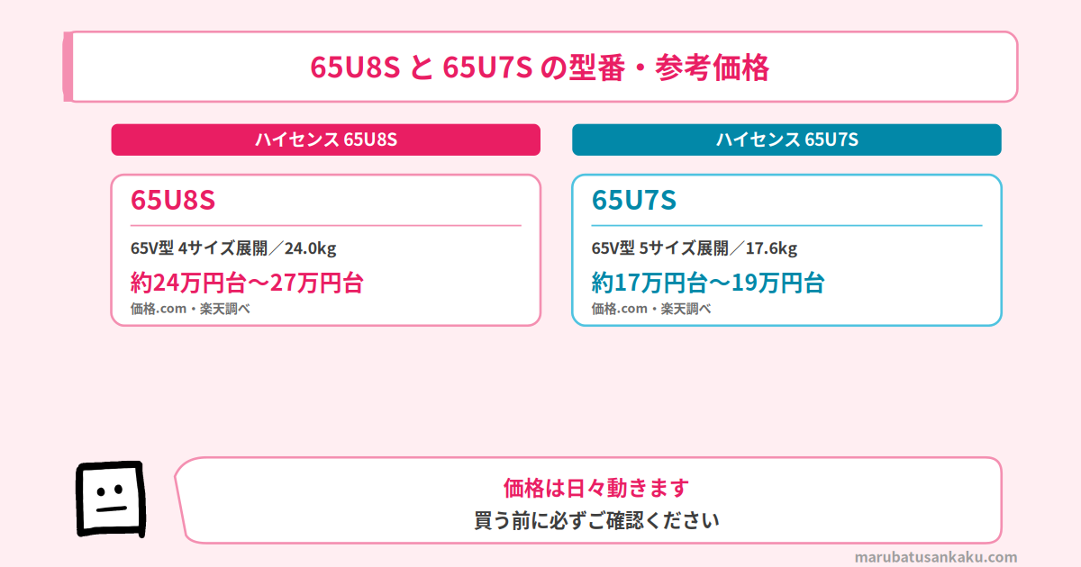 ハイセンス 65U7S