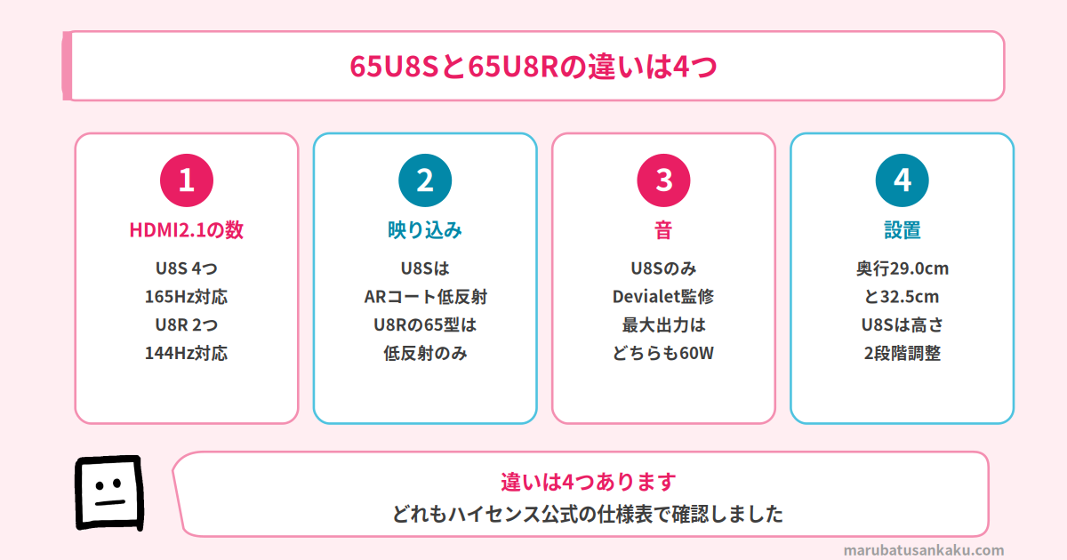 65U8Sと65U8Rの違いは4つ