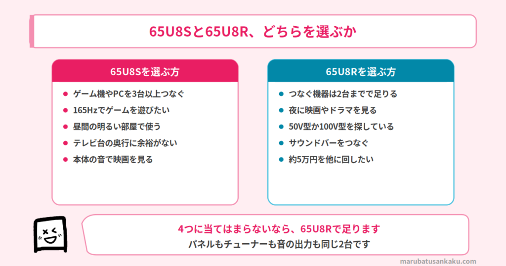 どっちを選ぶ