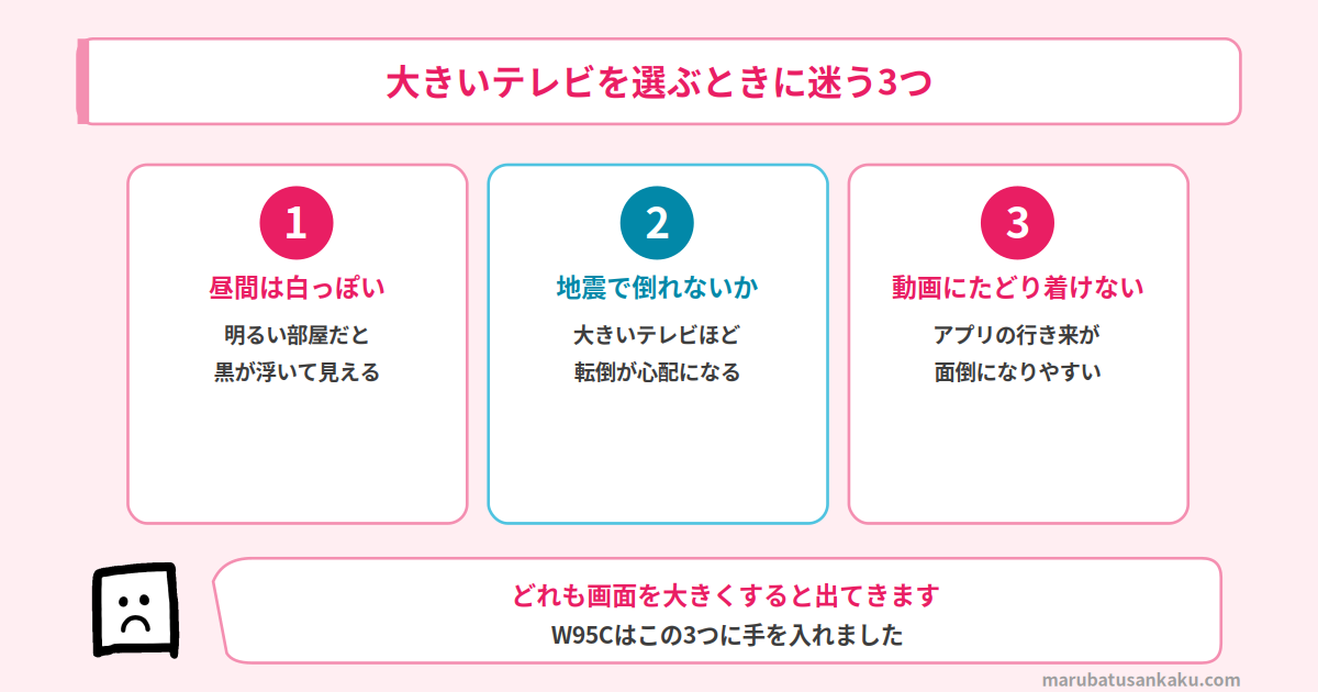 大きいテレビを選ぶときに迷う3つ
